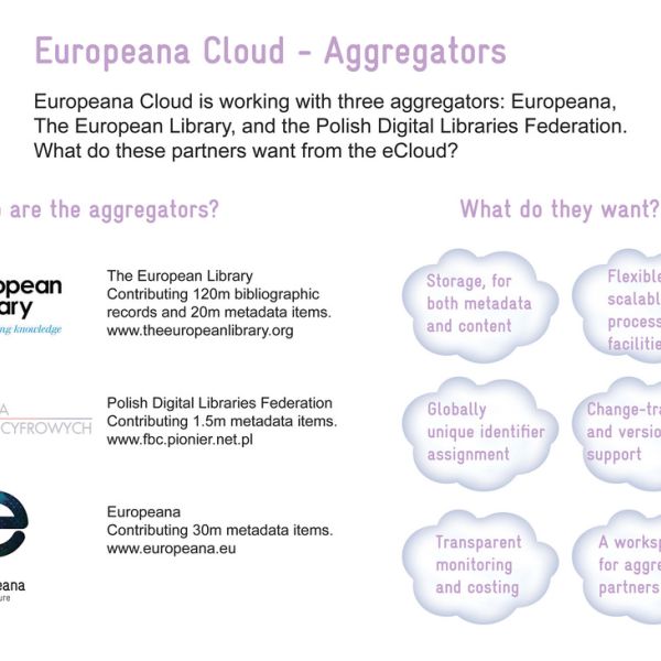 Visualising The Architecture Behind Europeana Cloud